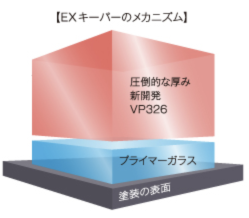 EXキーパーのメカニズム