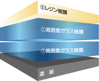 Wダイヤモンドキーパーの構造