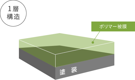 クリスタルキーパーの構造