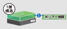 ポリマー被膜の1層構造
