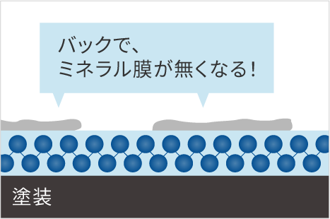 塗装後ミネラルが付着した状態