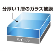 分厚い1層のガラス被膜