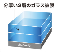 分厚い2層のガラス被膜